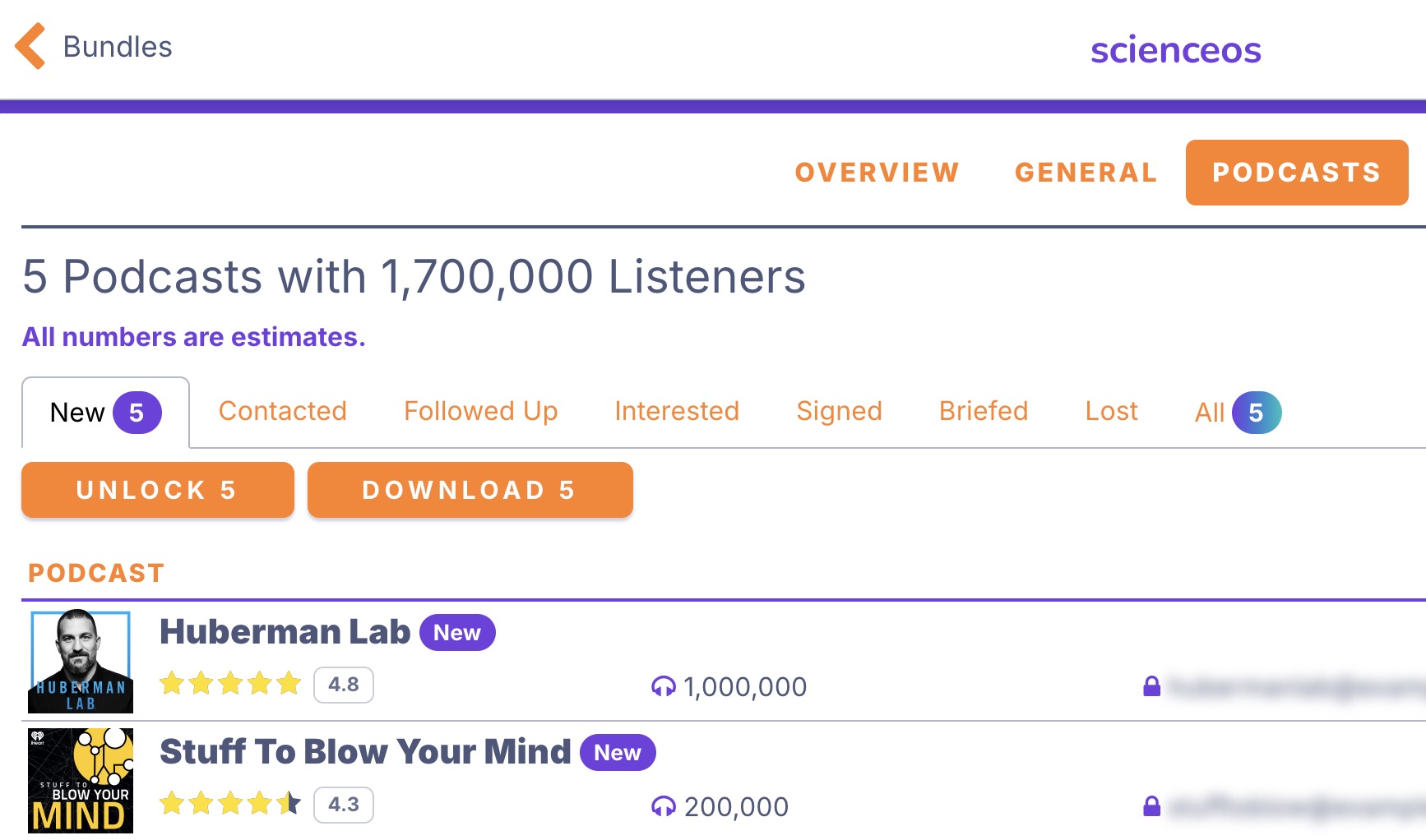 Campaign management dashboard with multiple podcast bundles