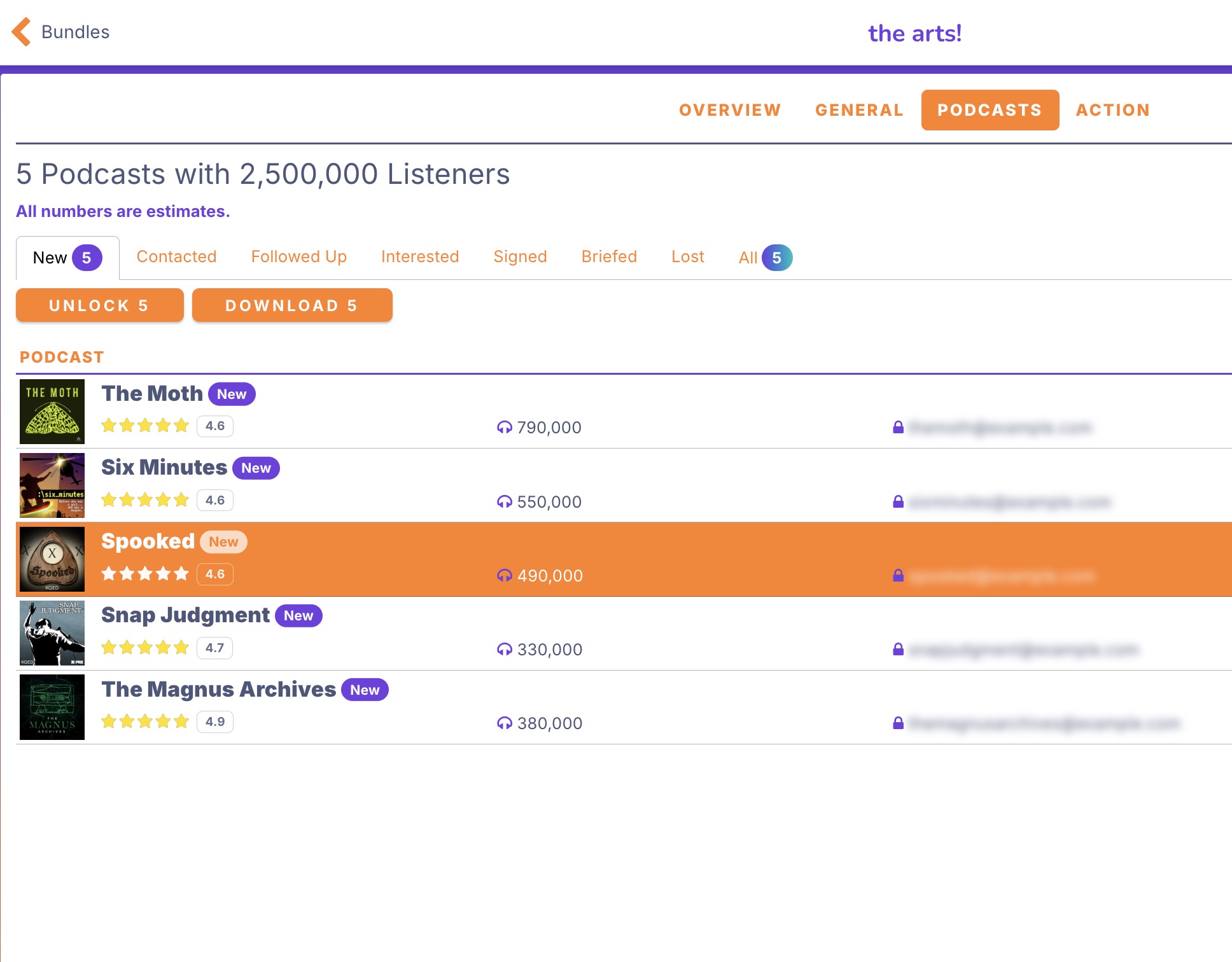 Unlocking verified podcast host contact emails in a Sonoday bundle